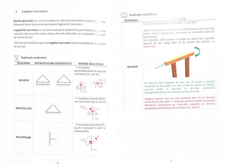 Tabelul legăturilor mecanice și explicația simplificată a reazemului