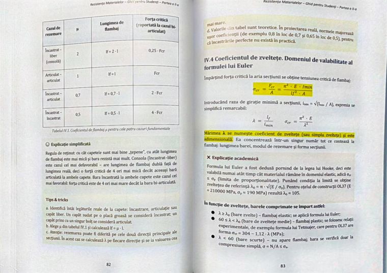 Cele patru cazuri de flambaj și coeficientul de zveltețe